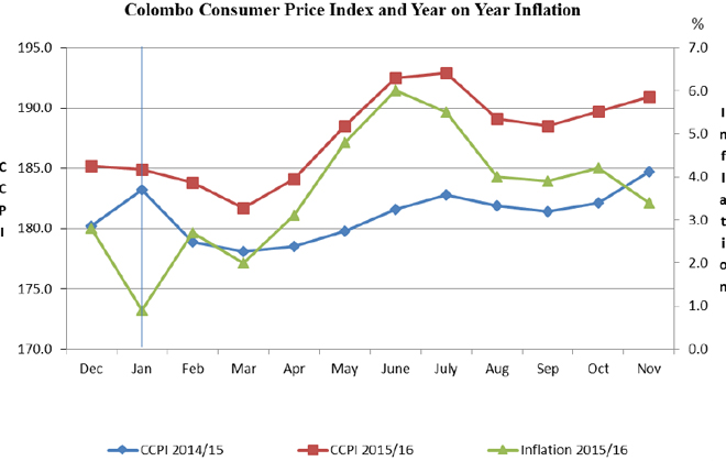 inflation-nov-16