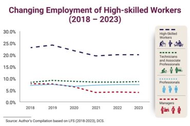 Opinion: A Low Productivity Trap? Strengthening Skills, Jobs & Public Sector Efficiency in Sri Lanka