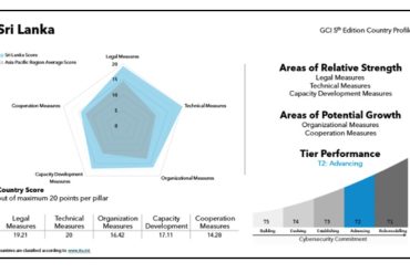 Sri Lanka Recognized as a Tier 2 – Advancing Country in the Global Cybersecurity Index